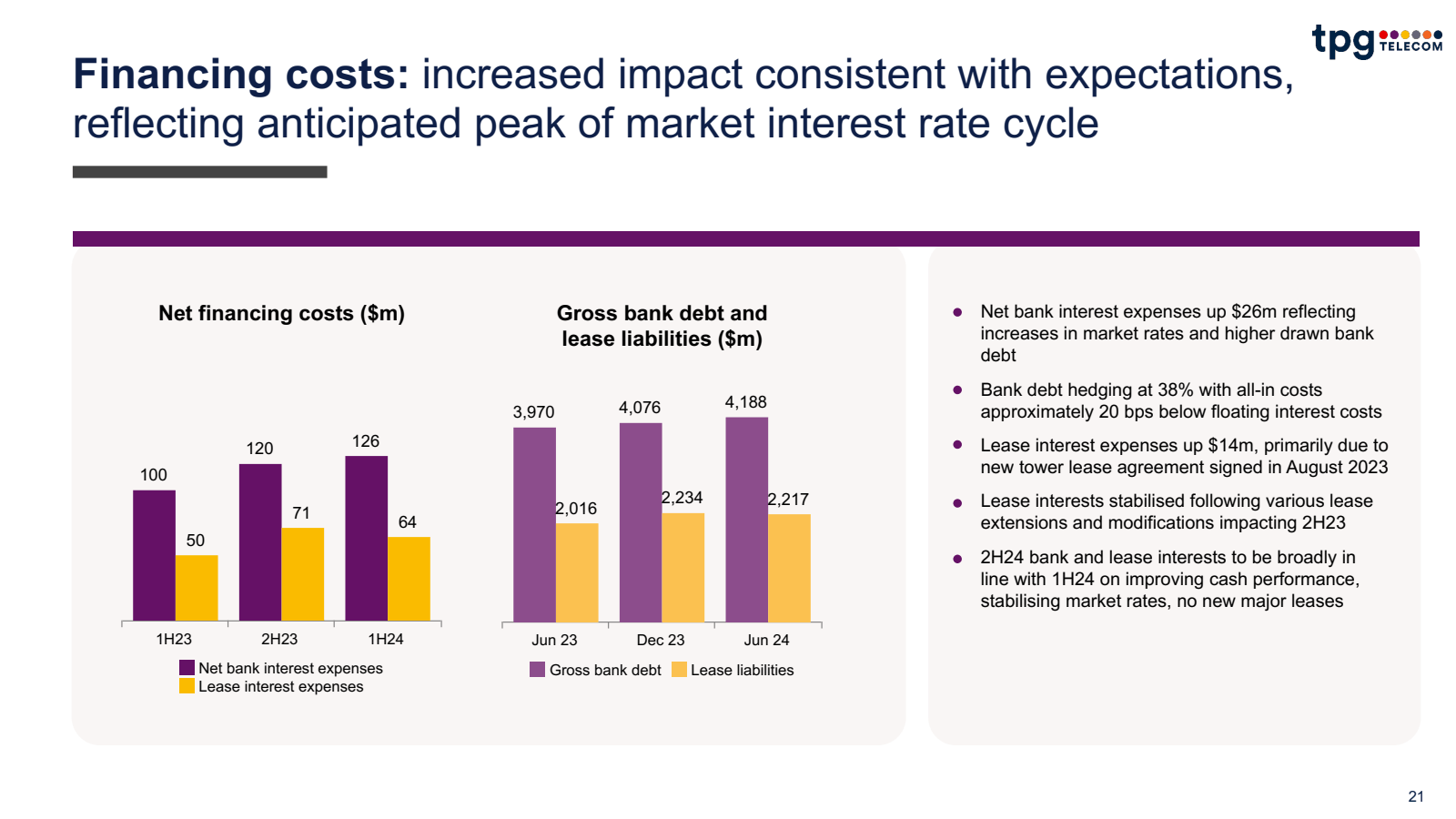 Financing costs : in