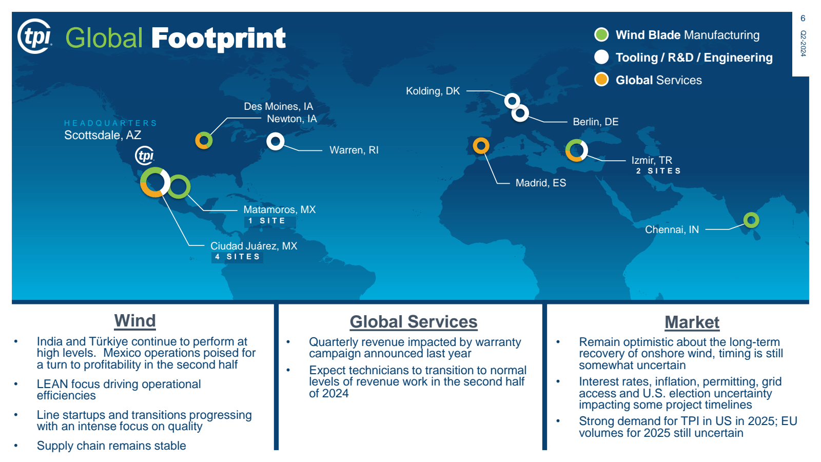 tp Global Footprint 