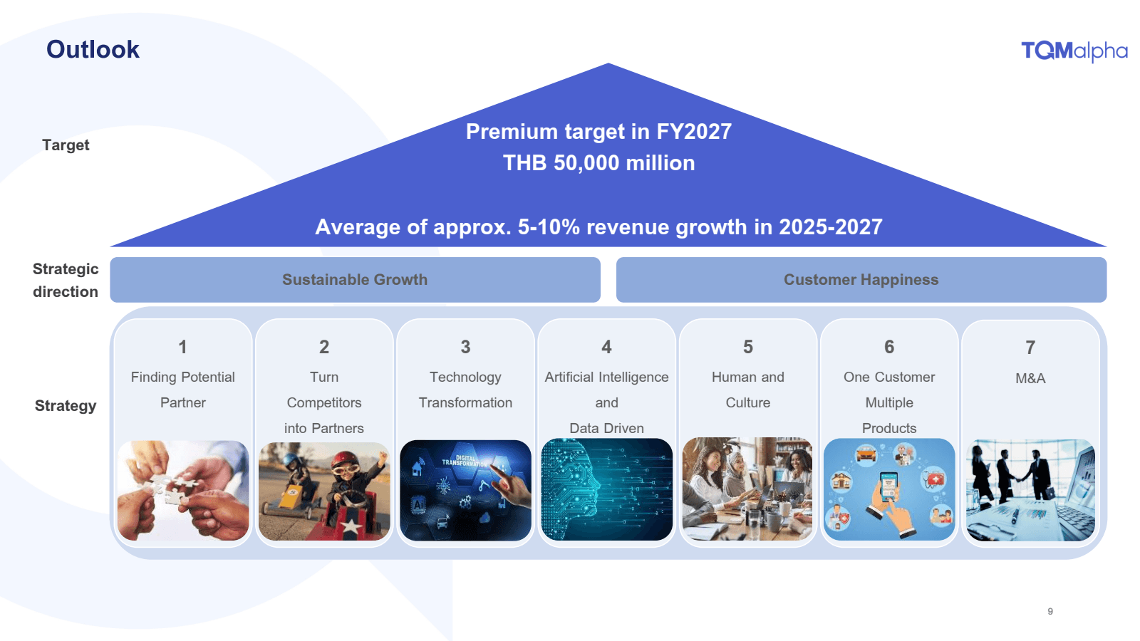 Outlook 

Target 

S