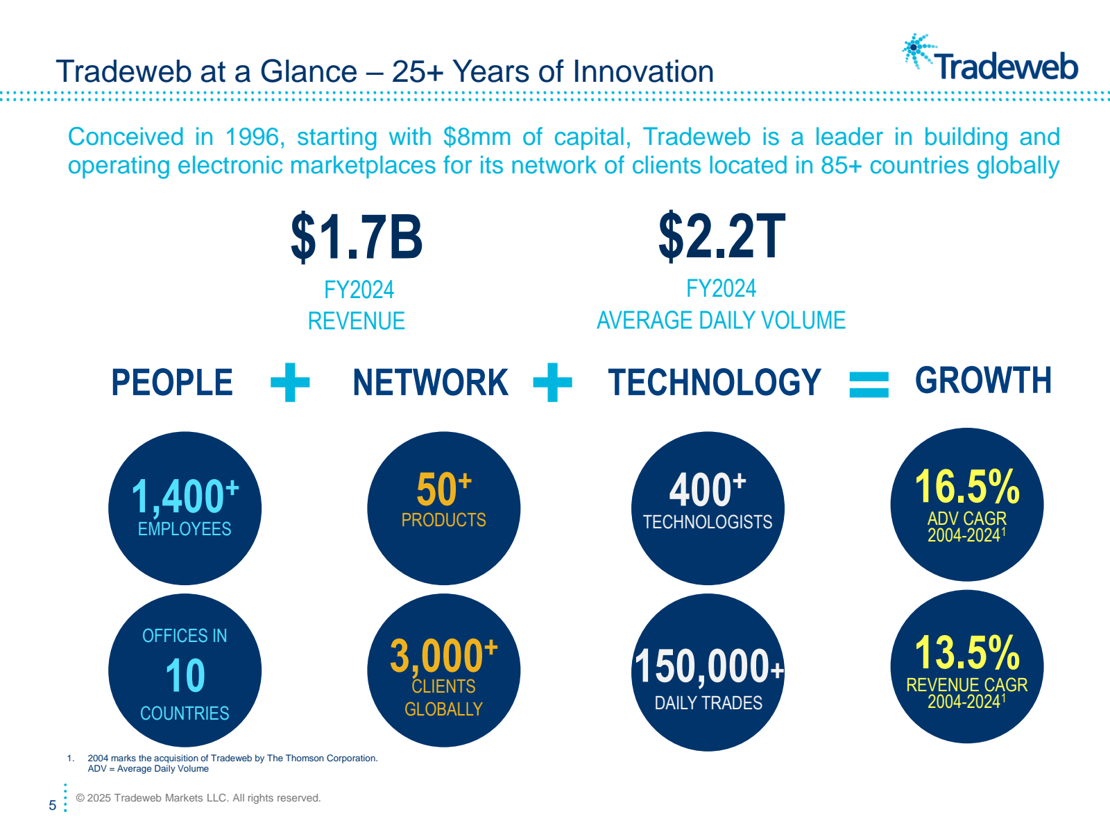 Tradeweb at a Glance
