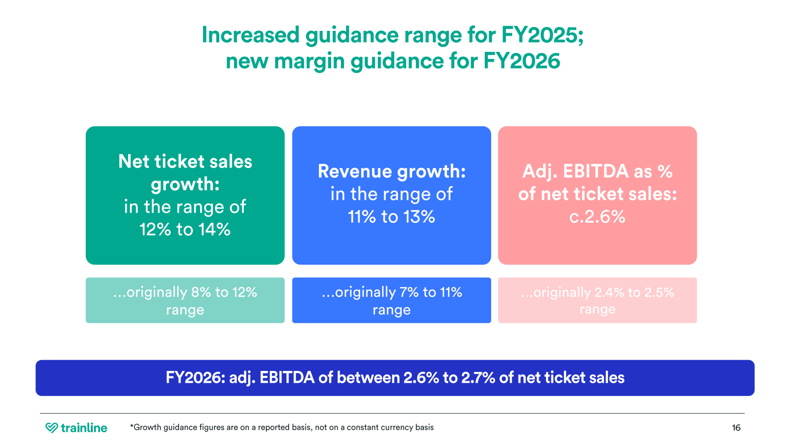 Increased guidance r