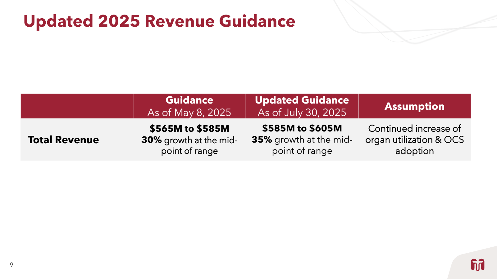 9

Updated 2025 Reve