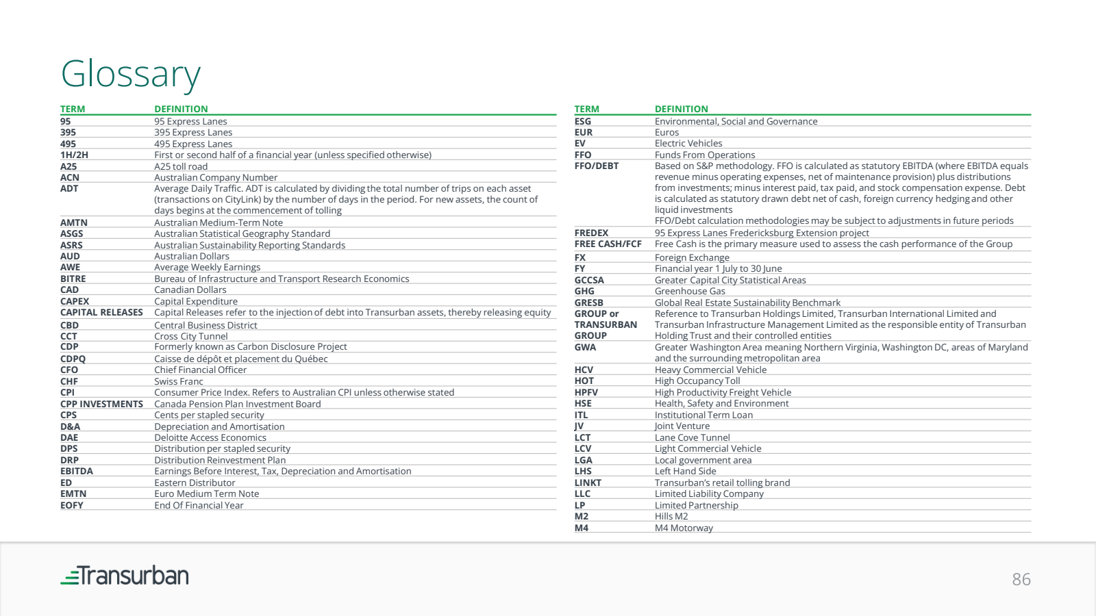 TERM 95 

Glossary 
