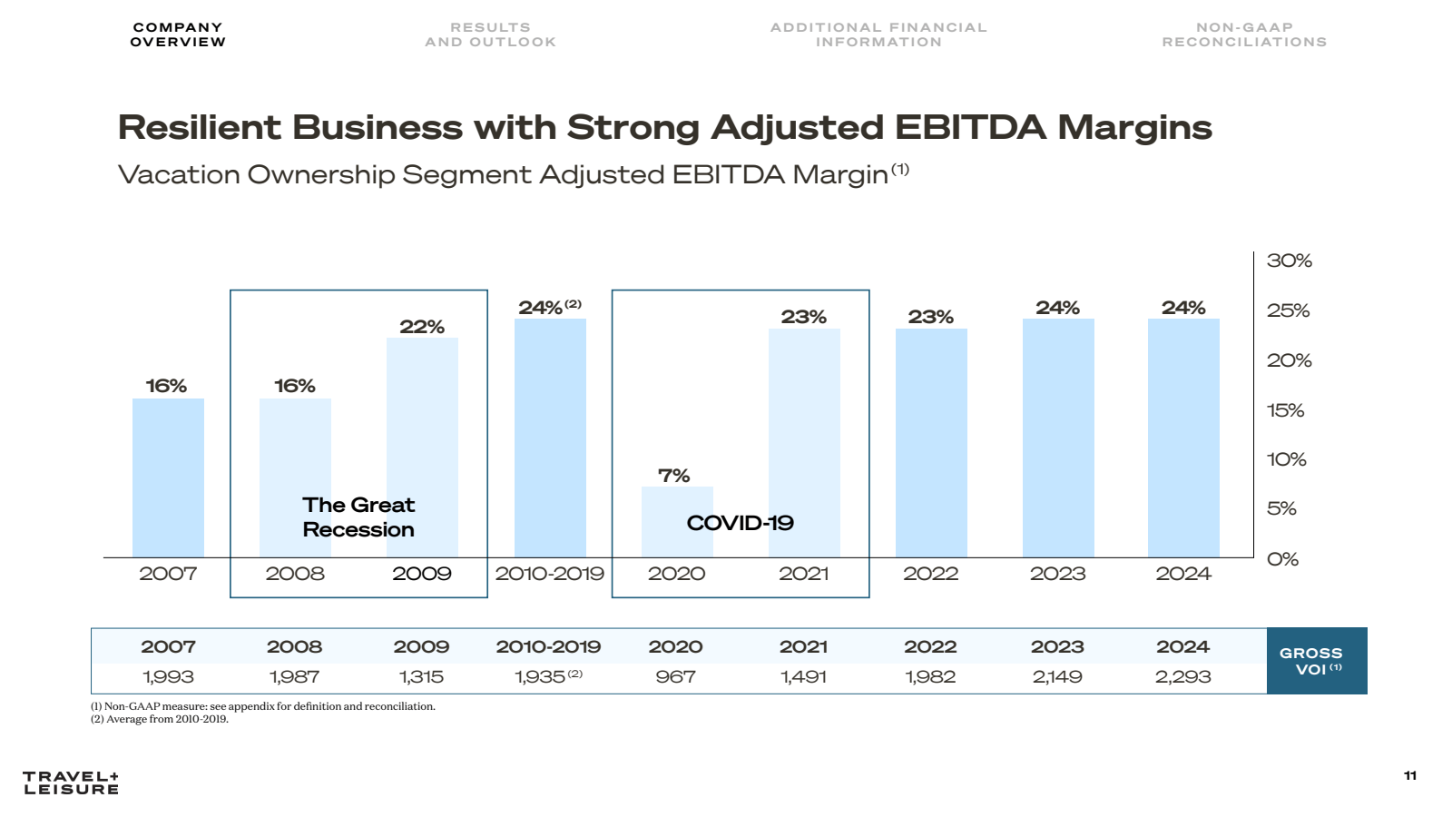 COMPANY 

OVERVIEW 
