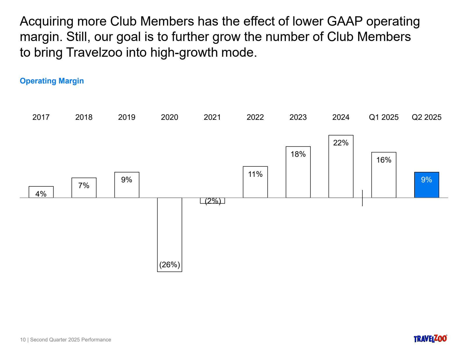 Acquiring more Club 