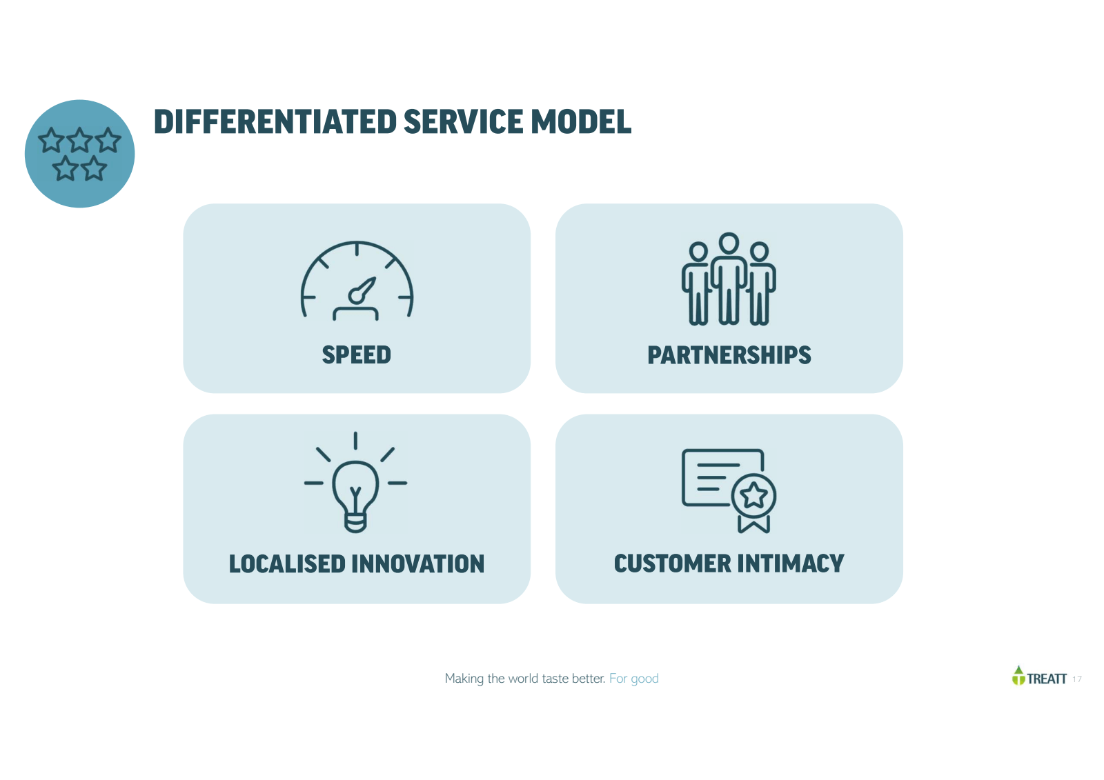 DIFFERENTIATED SERVI