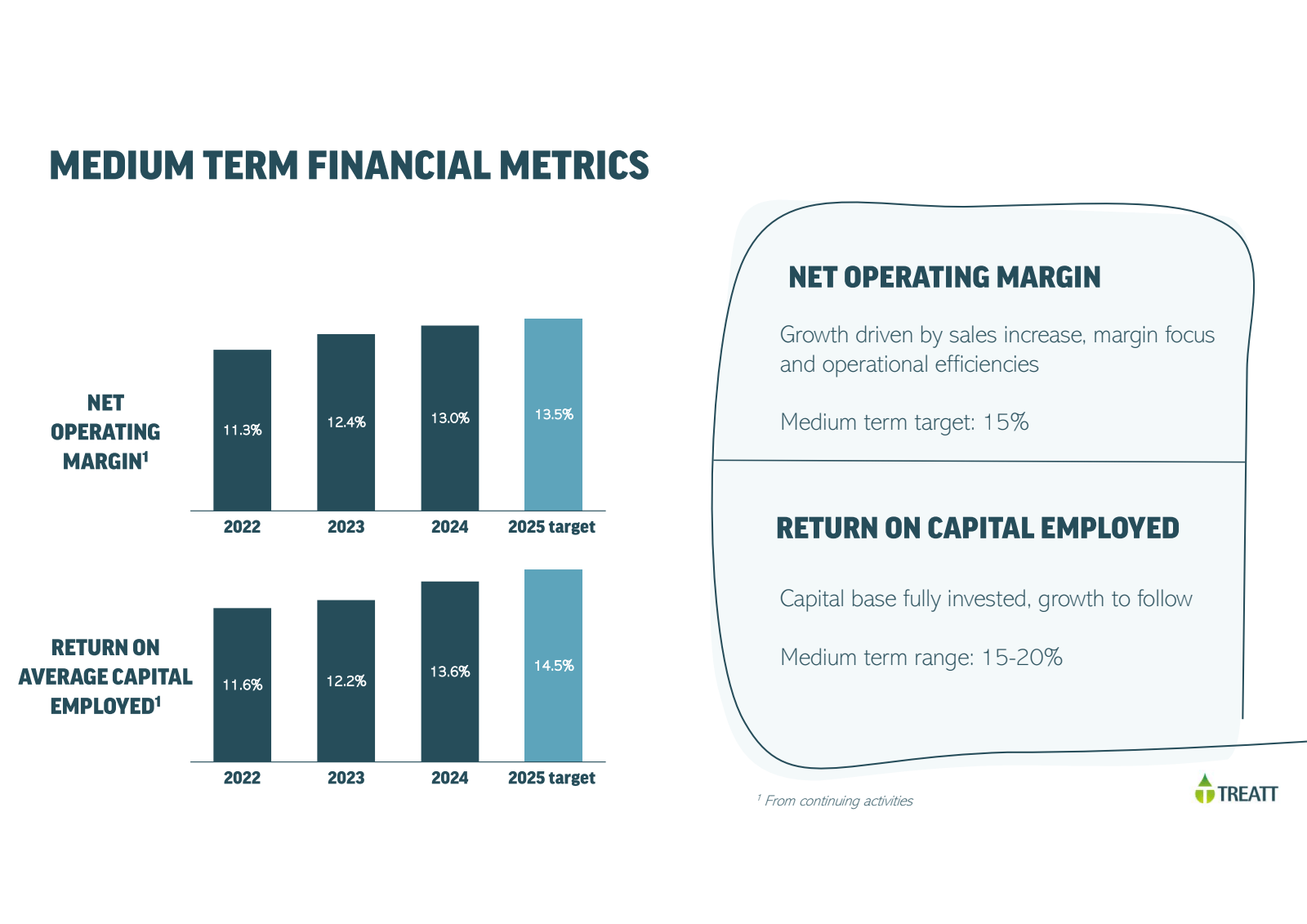 MEDIUM TERM FINANCIA