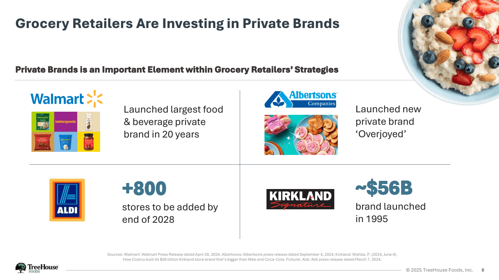 Grocery Retailers Ar