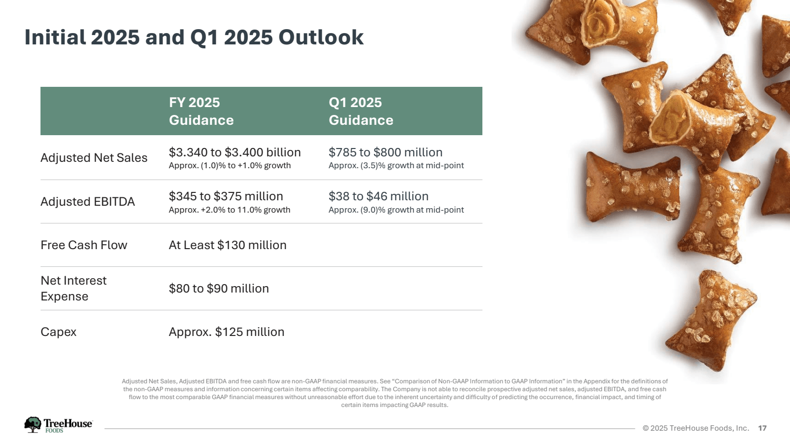 Initial 2025 and Q1 