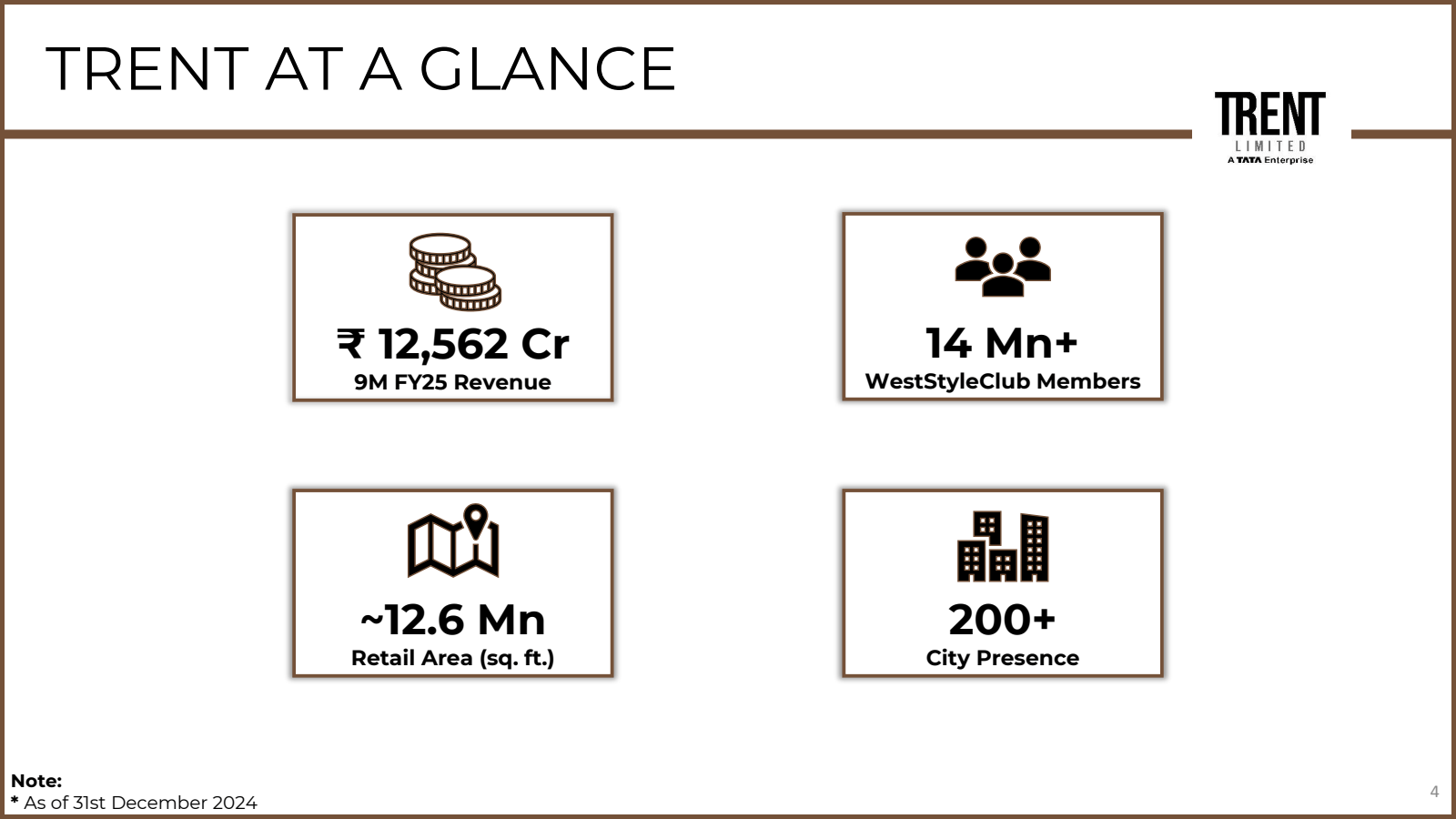 TRENT AT A GLANCE 

