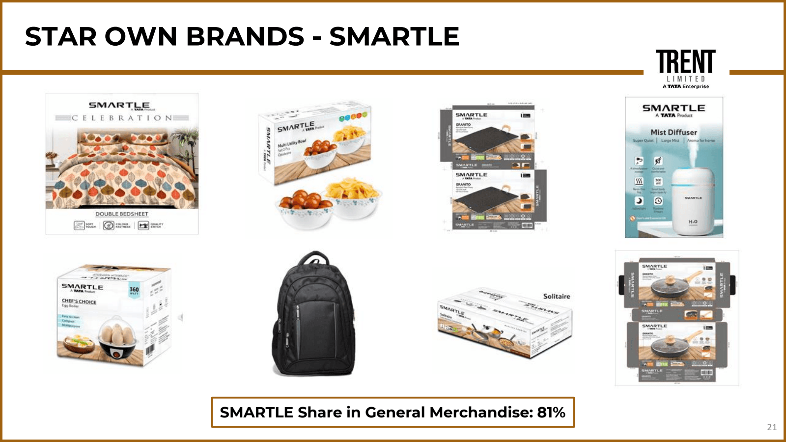 STAR OWN BRANDS - SM