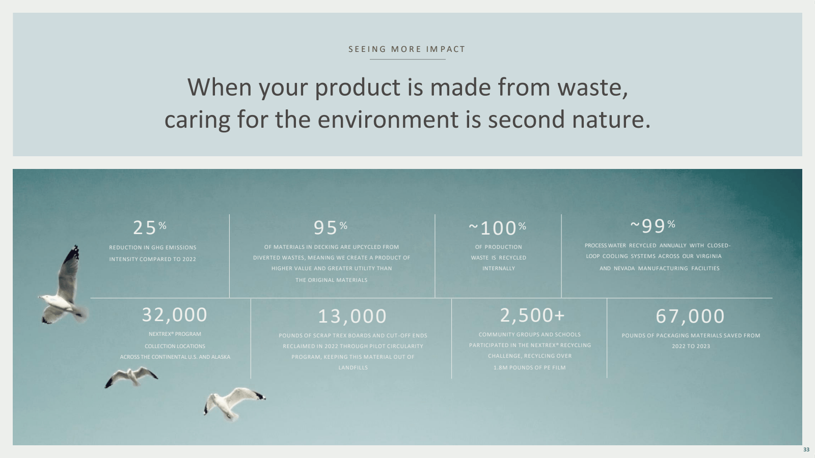 SEEING MORE IMPACT

