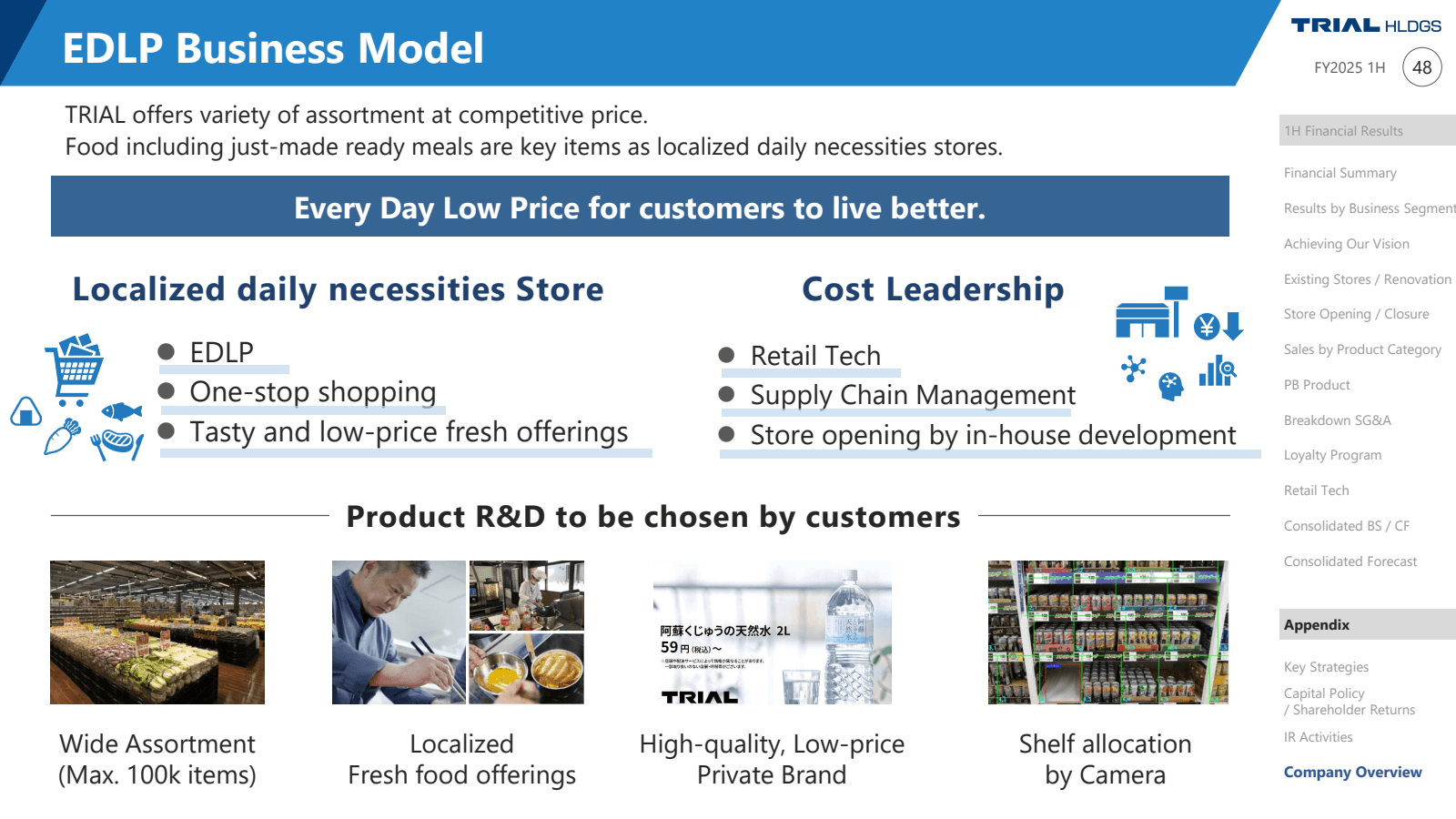EDLP Business Model 