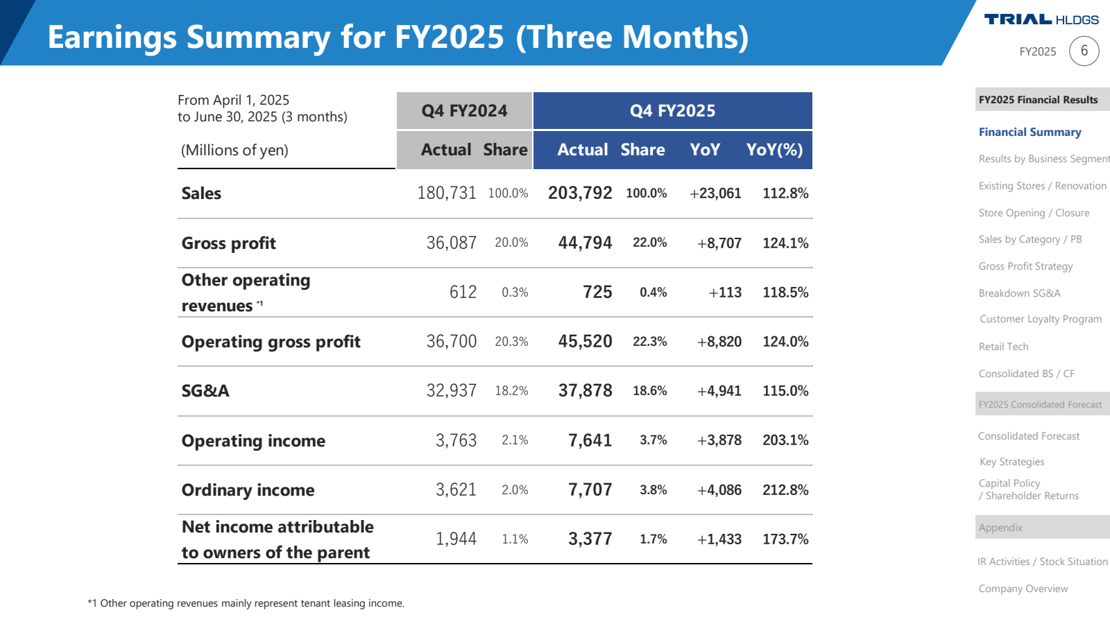 Earnings Summary for