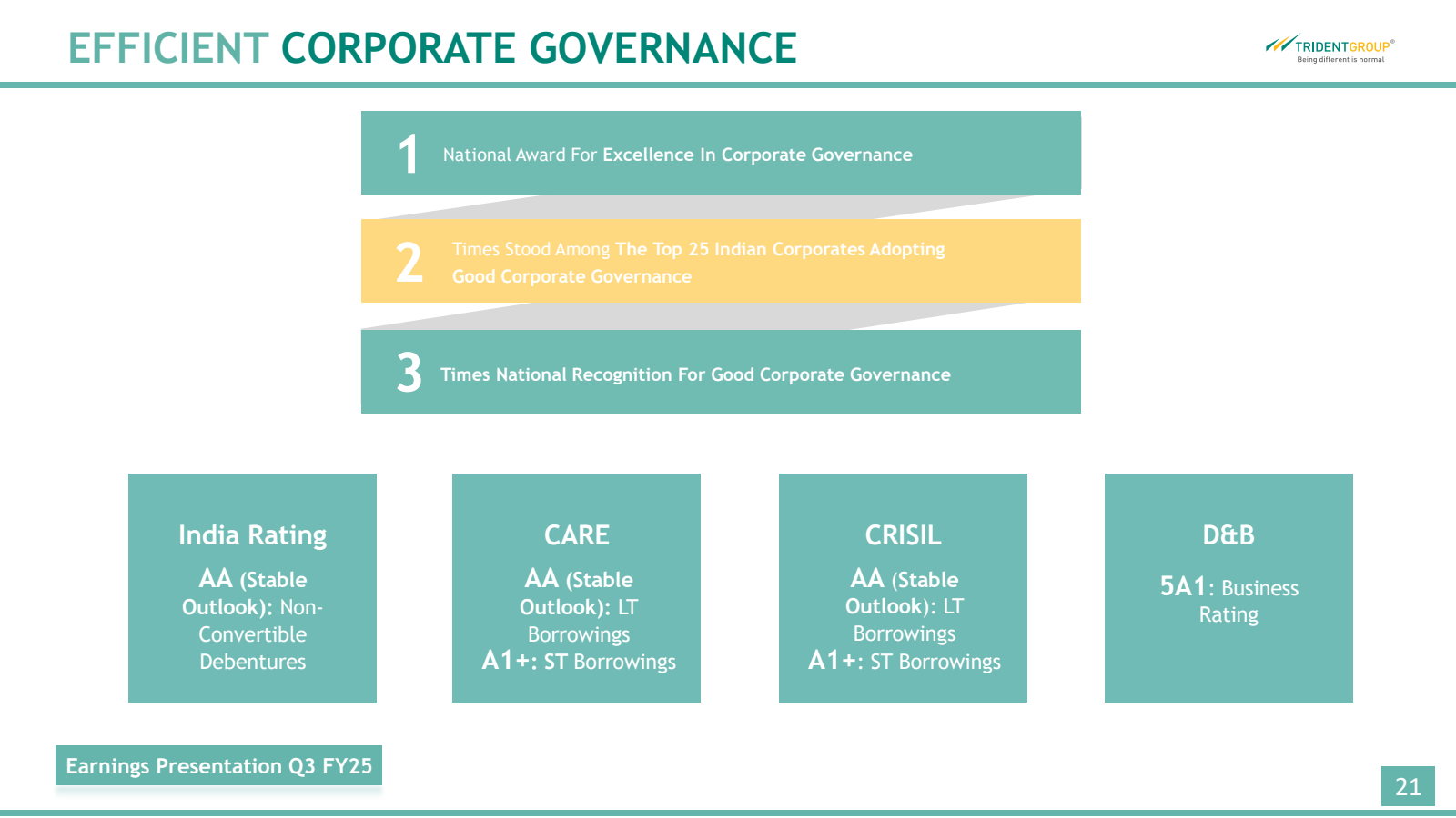 EFFICIENT CORPORATE 