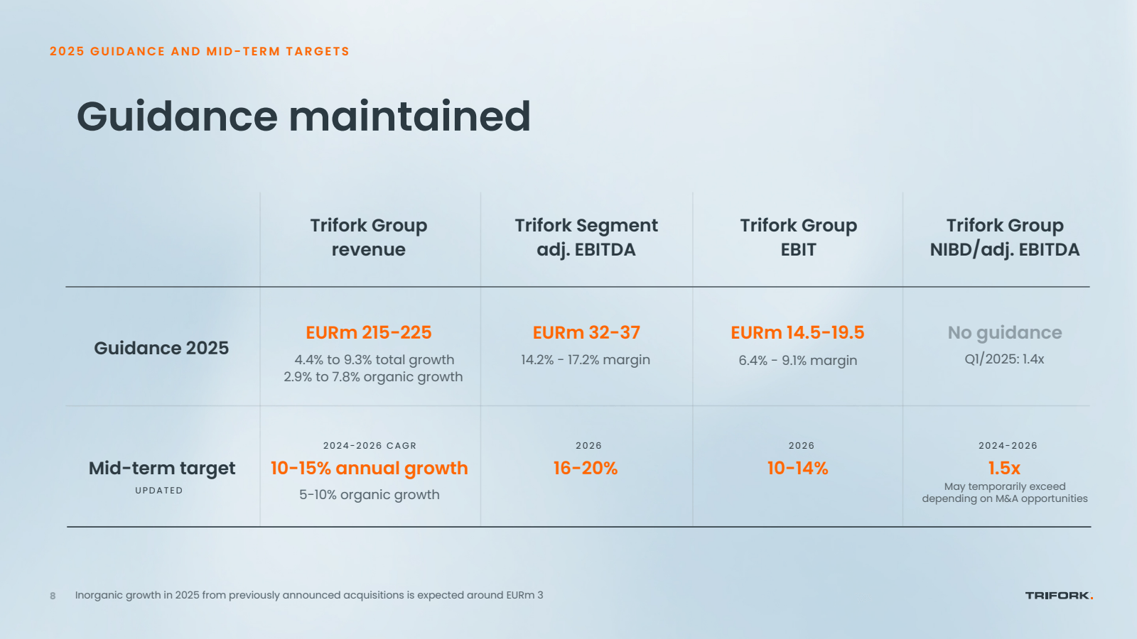 2025 GUIDANCE AND MI