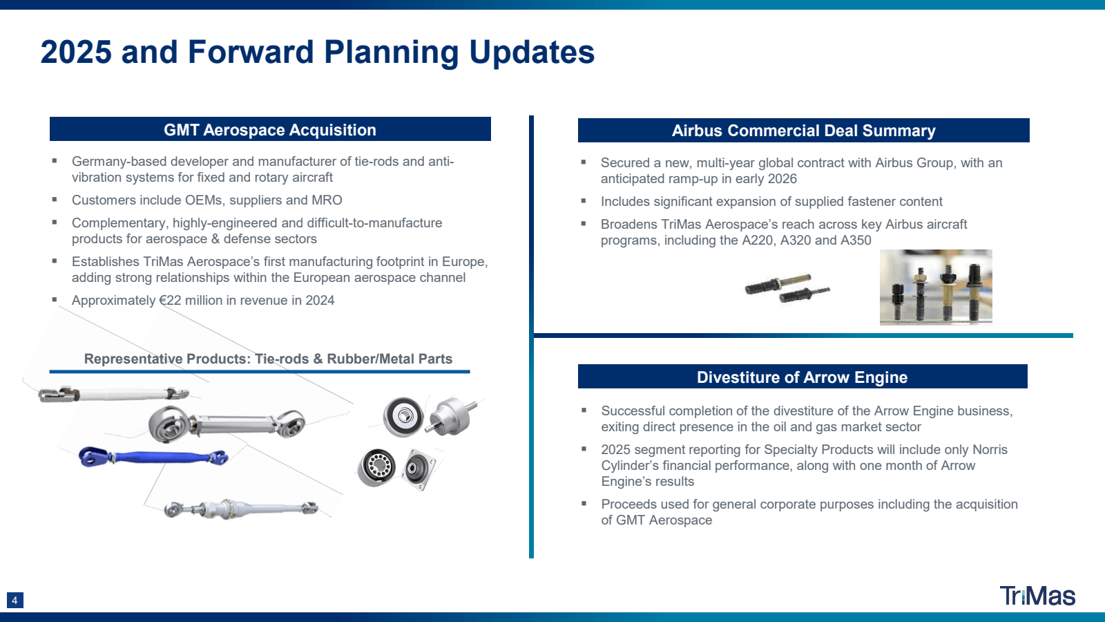 4 

2025 and Forward