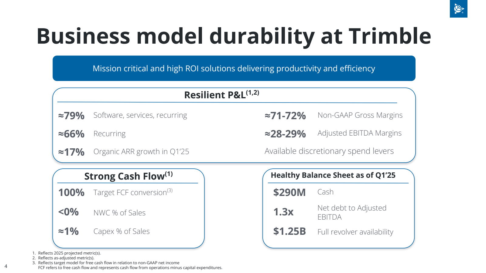 4 

Business model d