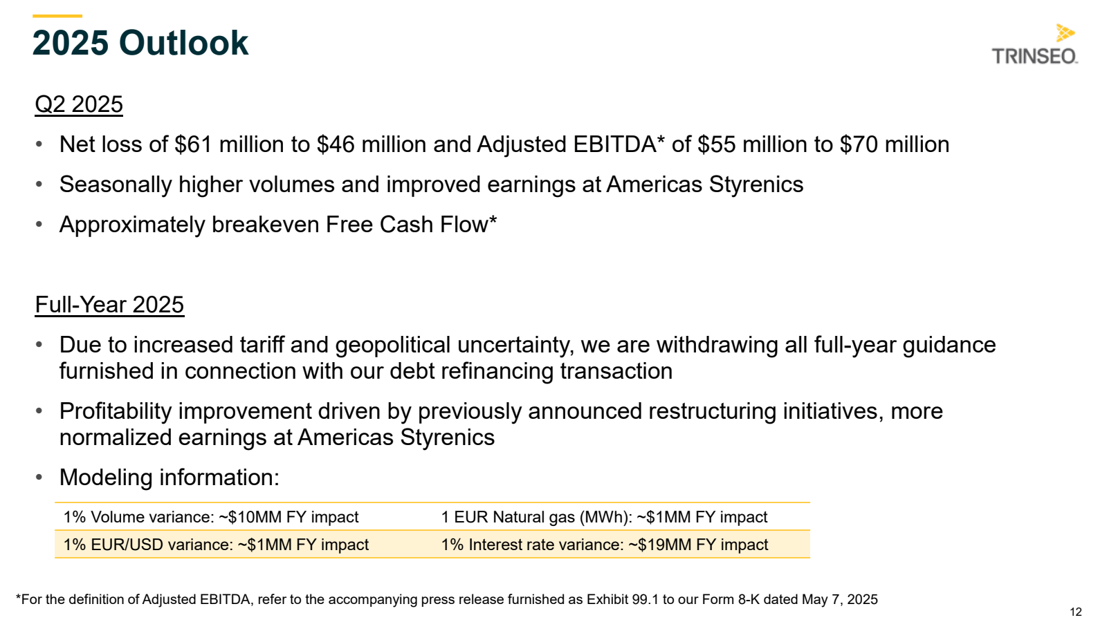 2025 Outlook 

Q2 20