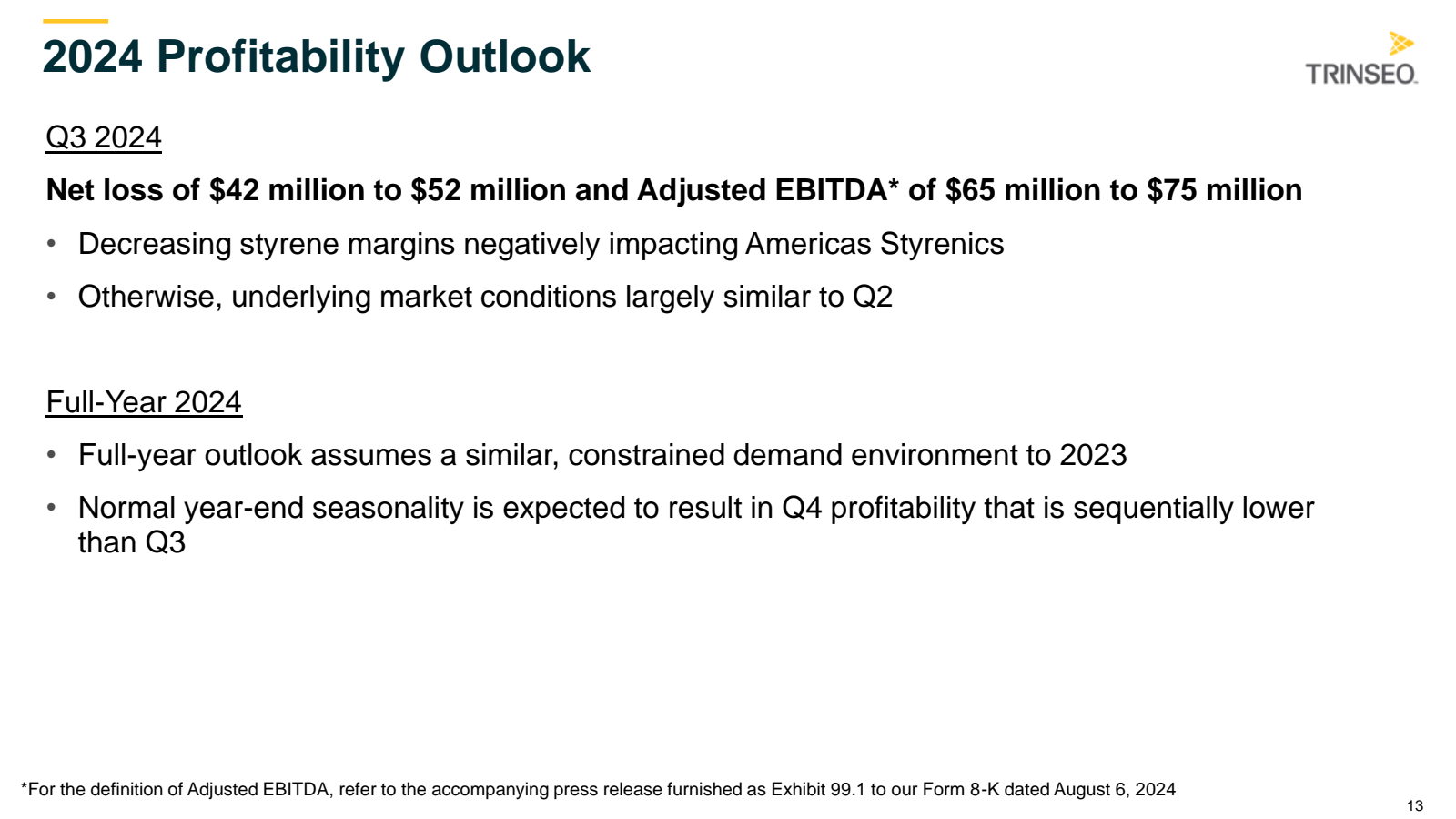 2024 Profitability O