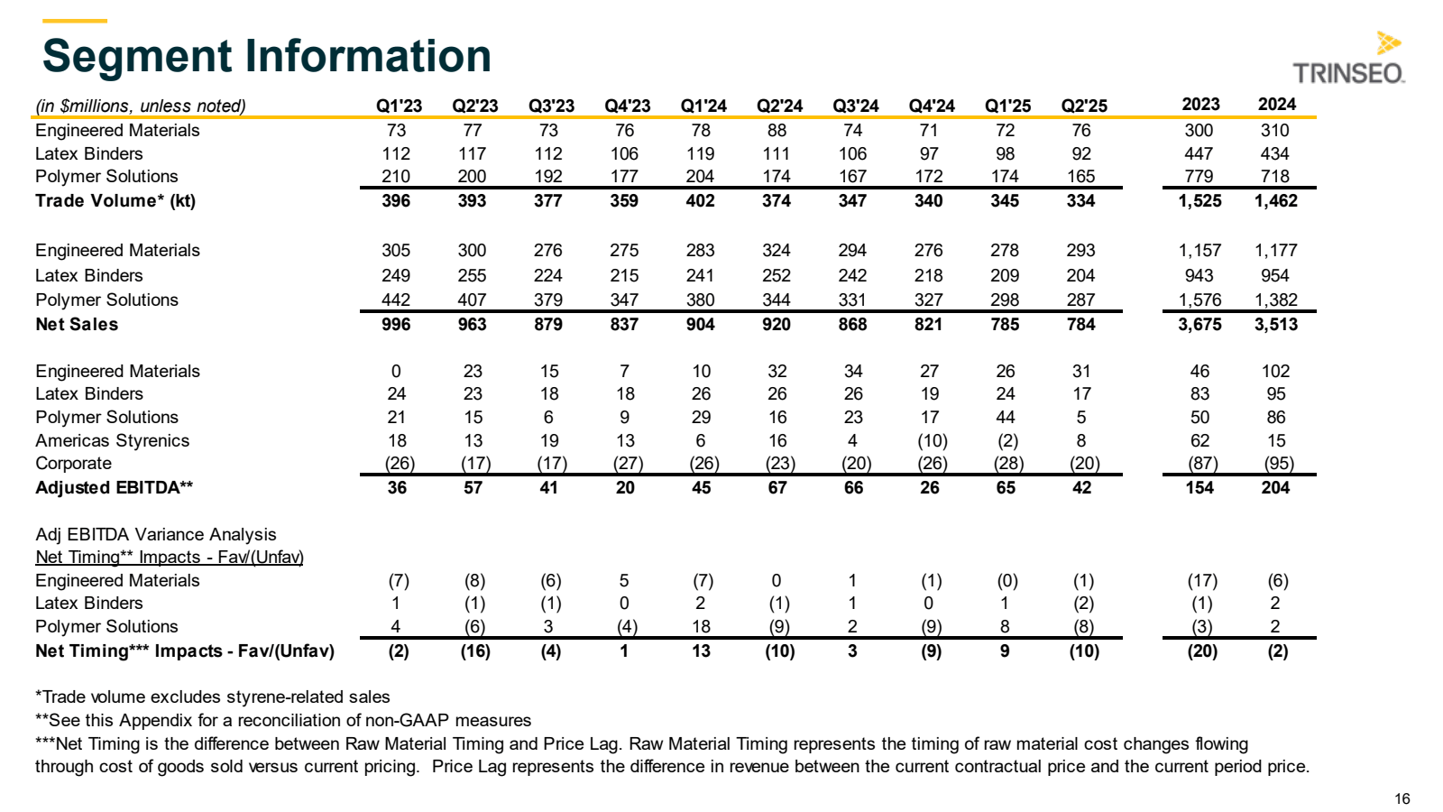 Segment Information
