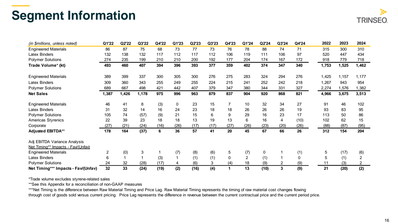 Segment Information 