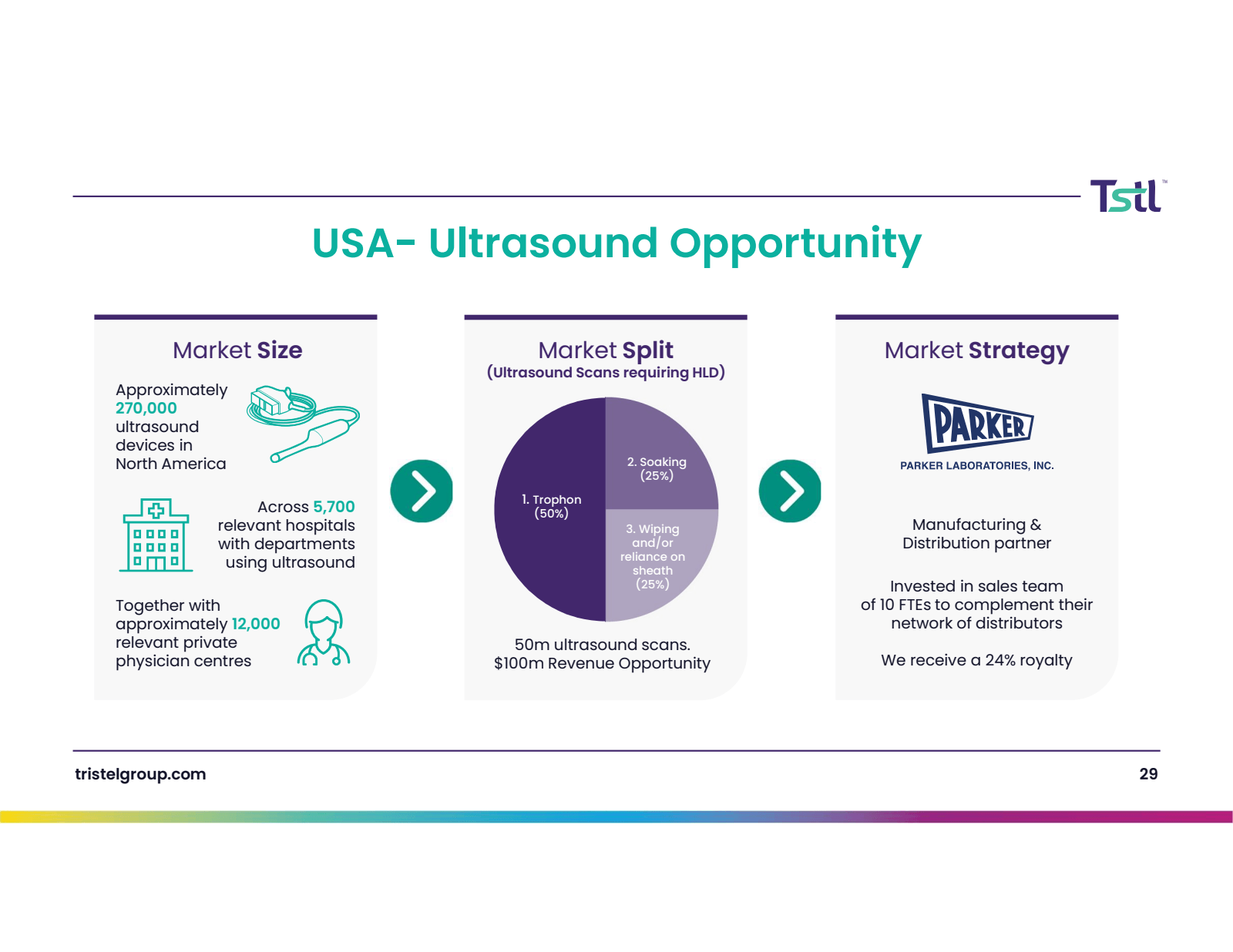 USA- Ultrasound Oppo