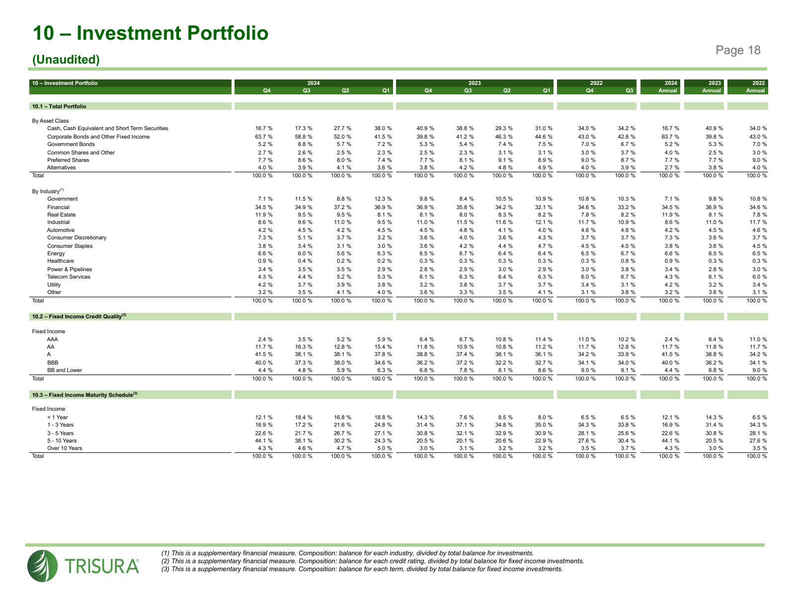 10 - Investment Port