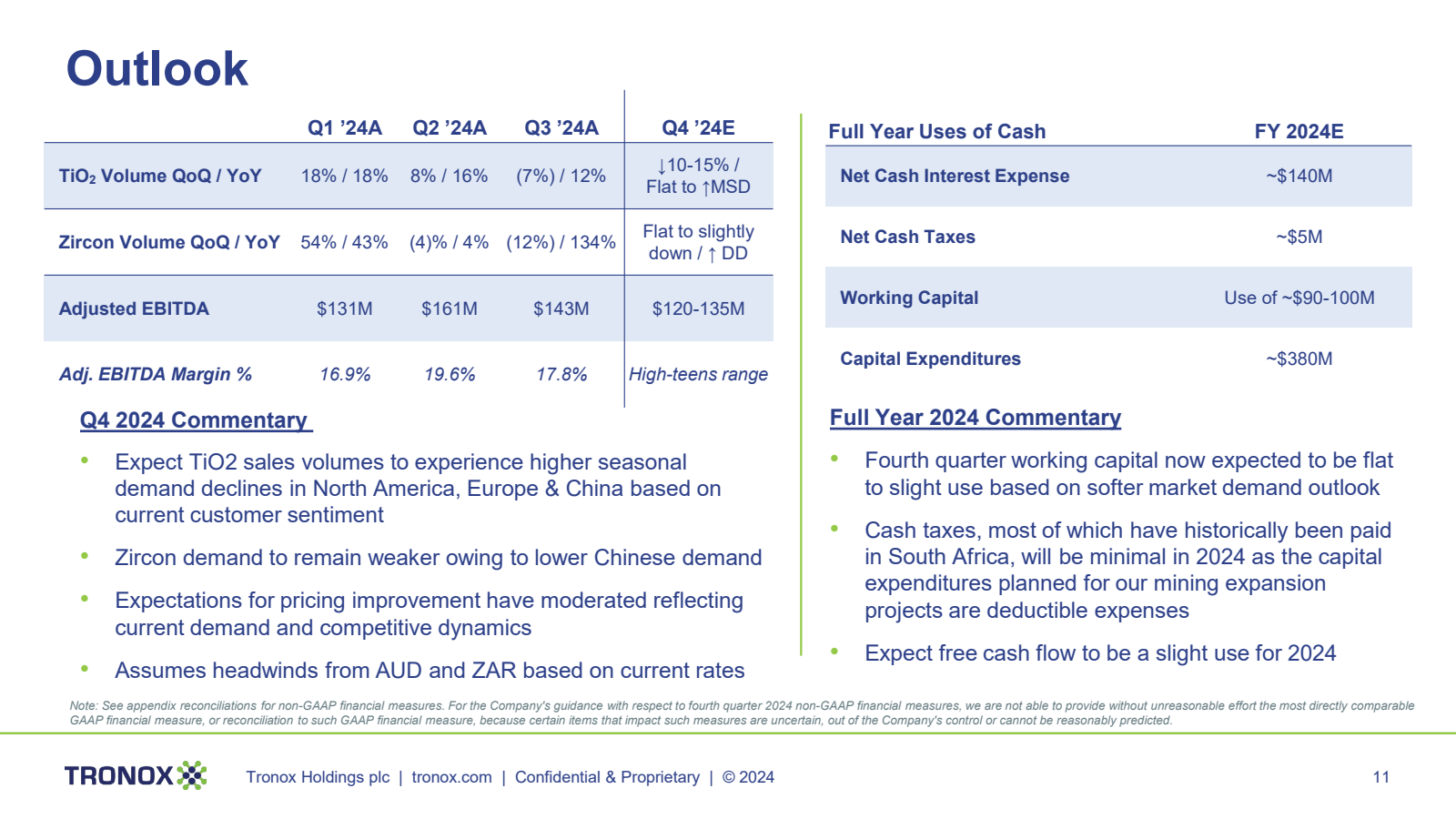 Outlook 

Q1'24A Q2'