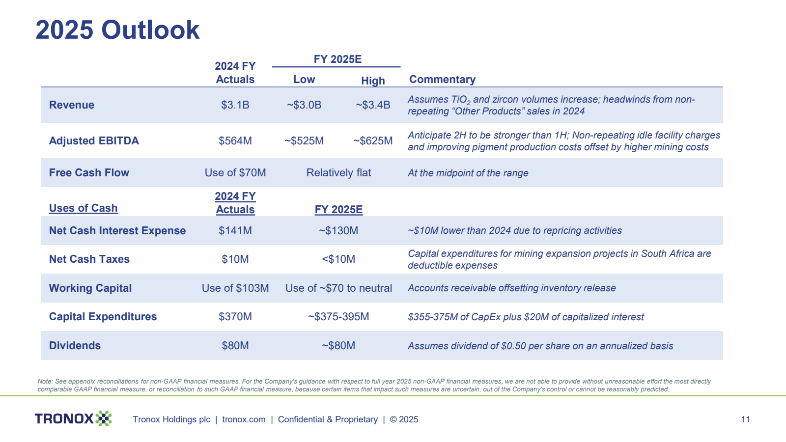 2025 Outlook 

FY 20
