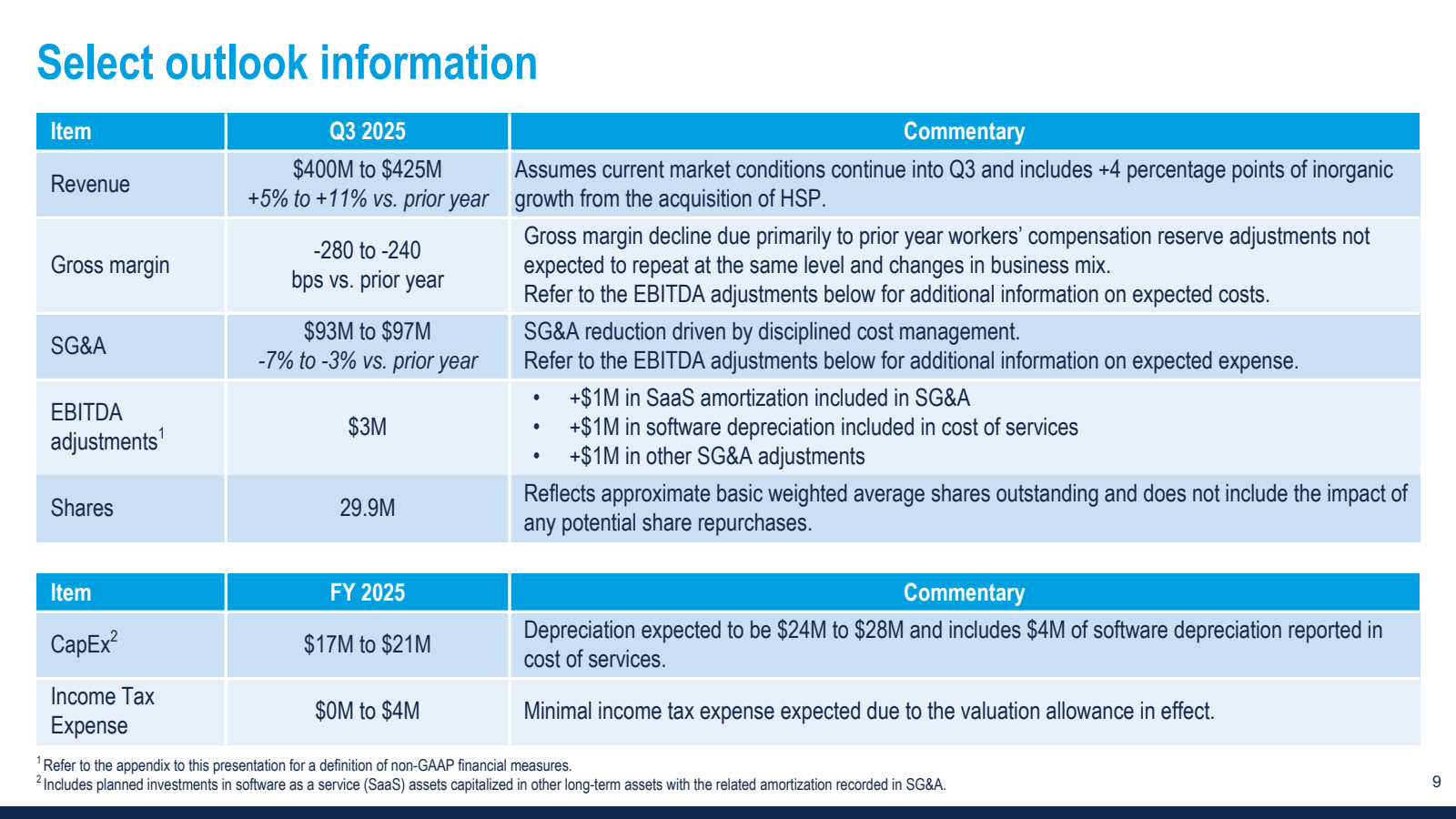 Select outlook infor