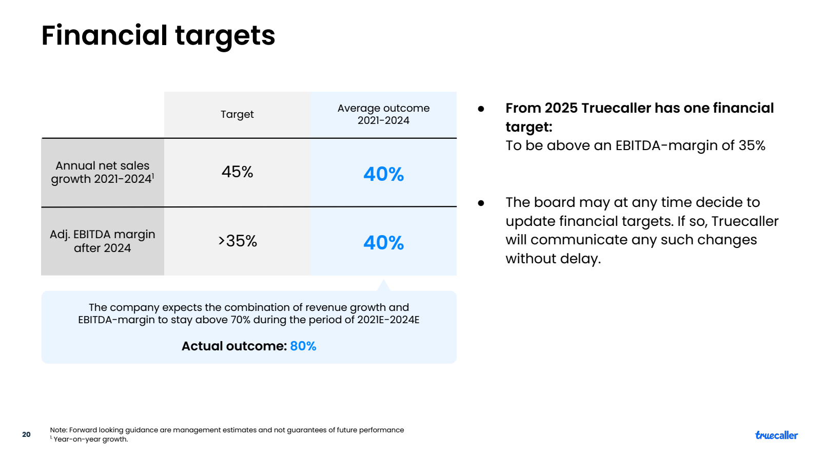 Financial targets 

