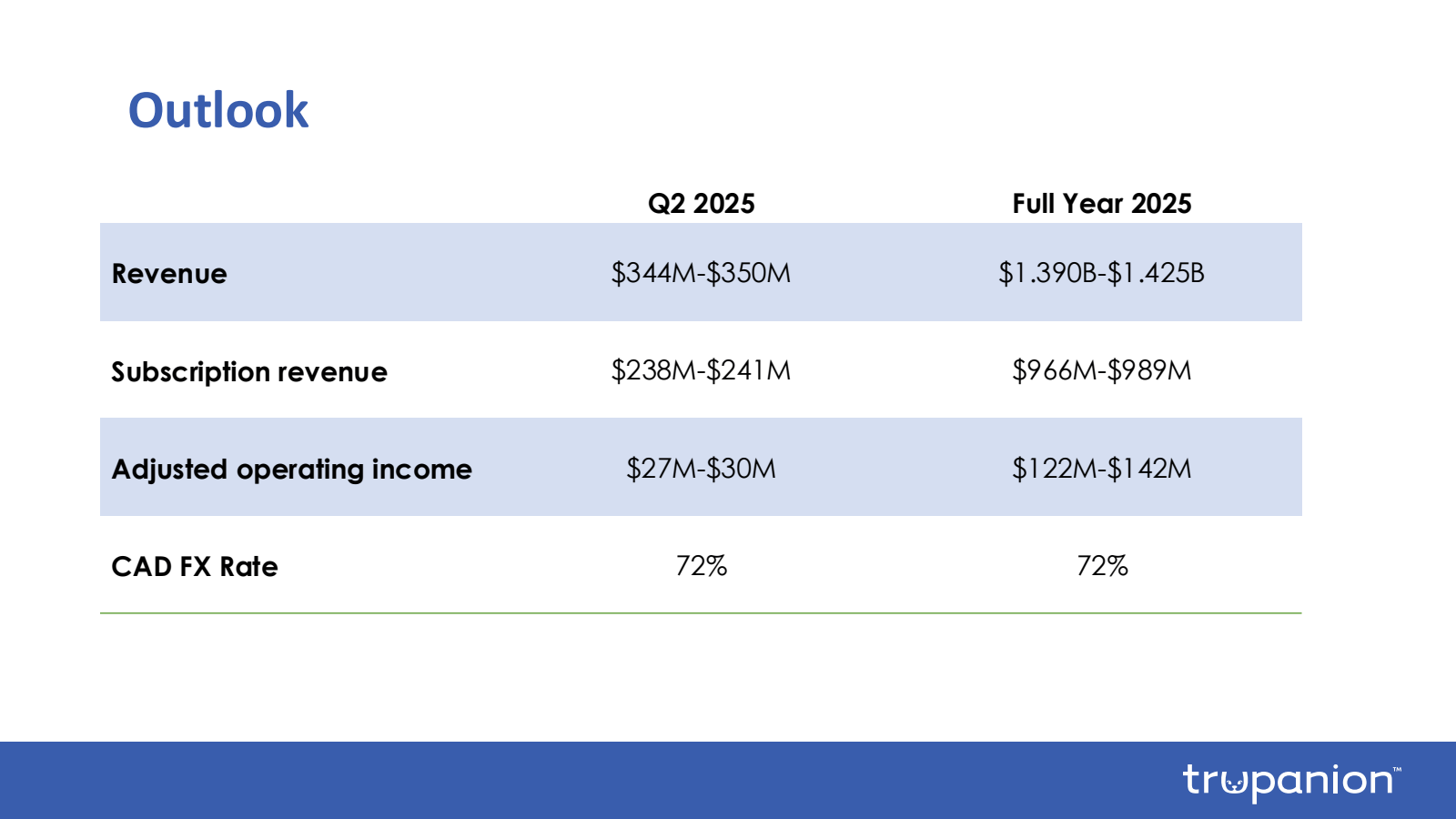Outlook 

Revenue 

