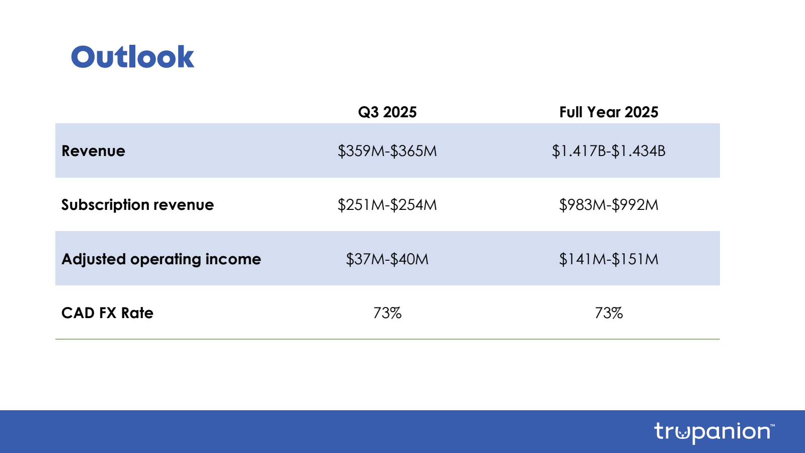Outlook

Revenue

Su