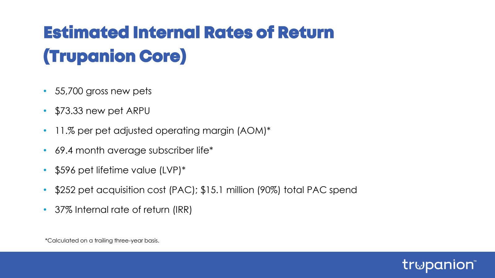 Estimated Internal R