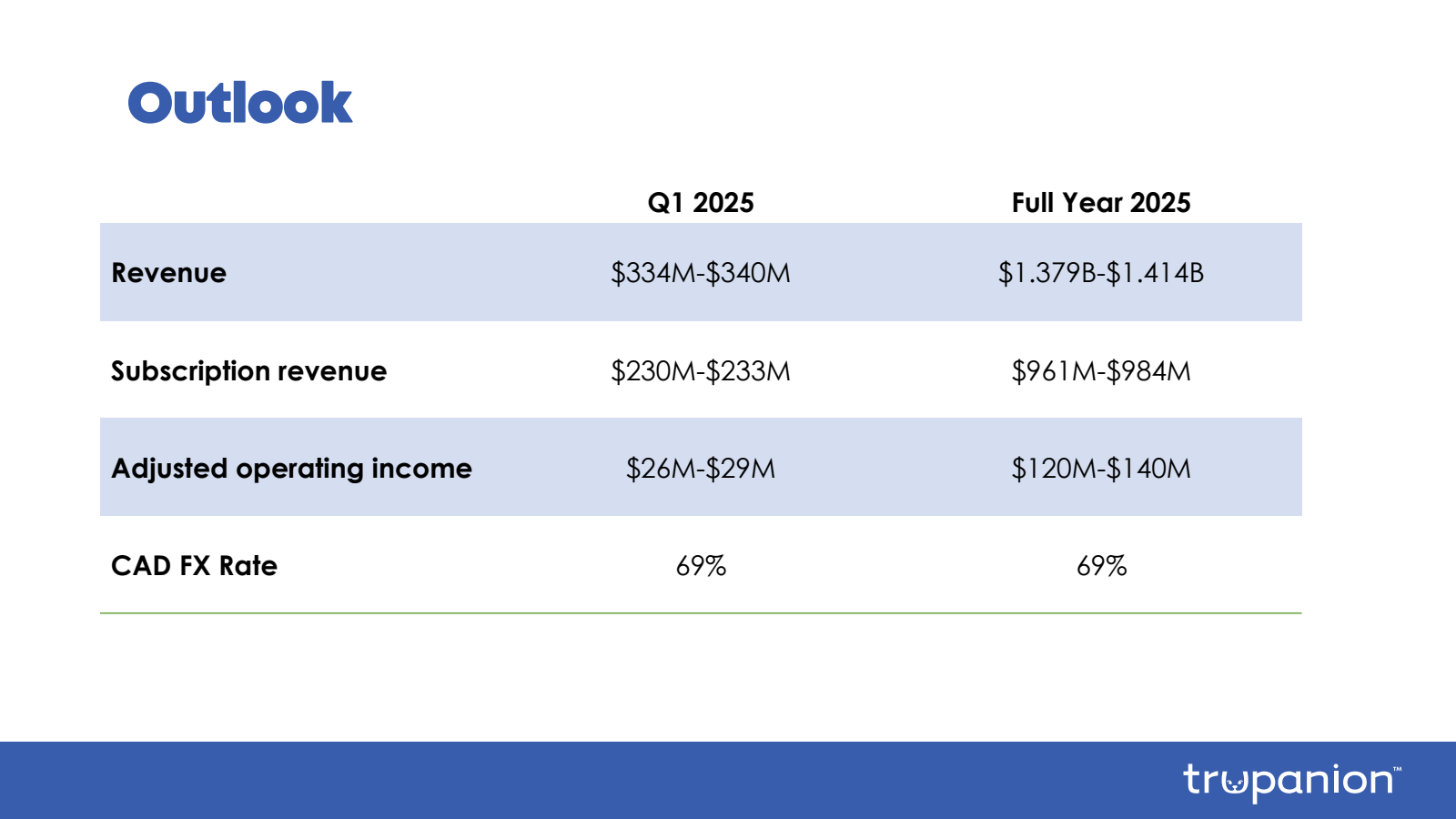 Outlook 

Revenue 

