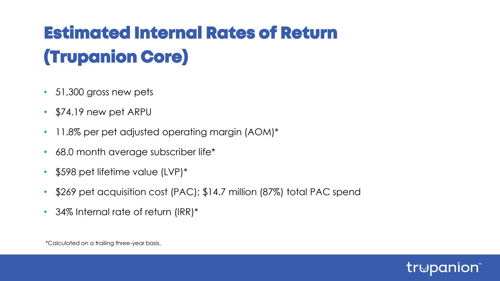 Estimated Internal R