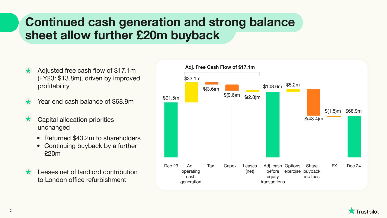 Continued cash gener