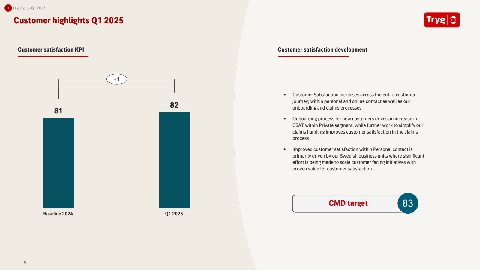 1 Highlights Q1 2025