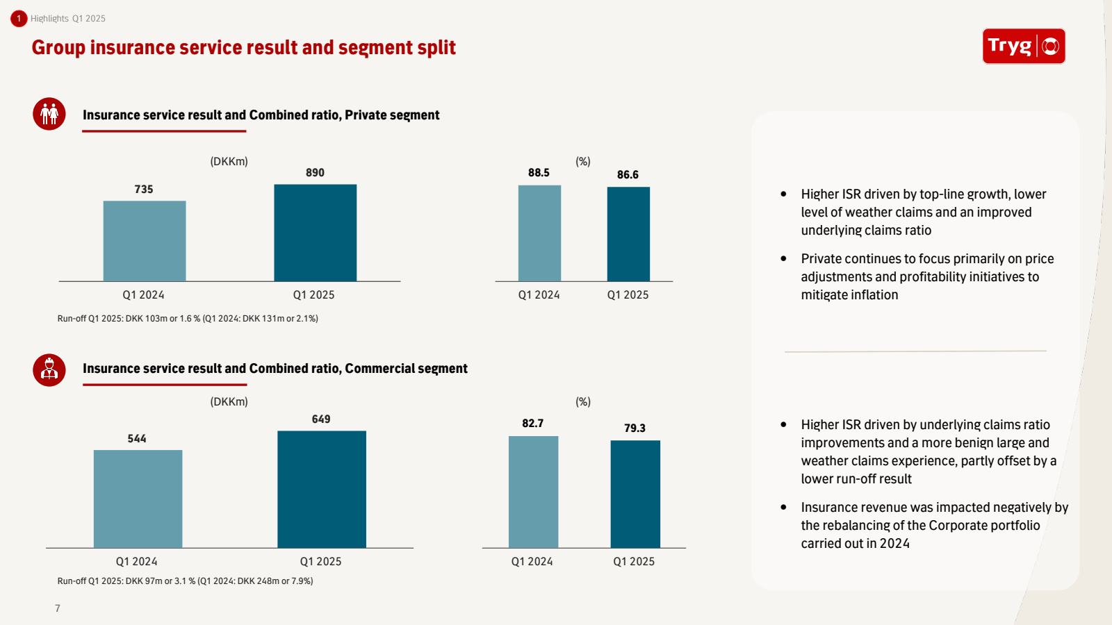 1 Highlights Q1 2025