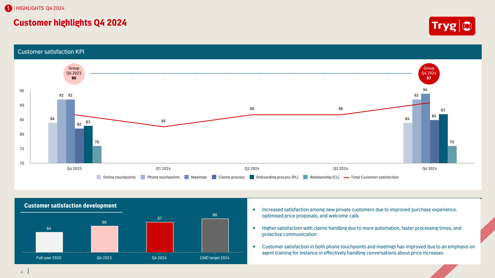 1 | HIGHLIGHTS Q4 20