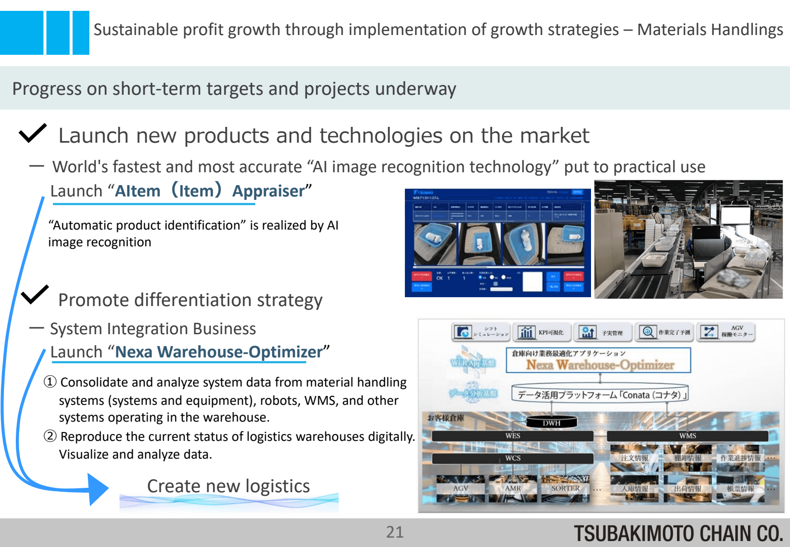 Sustainable profit g