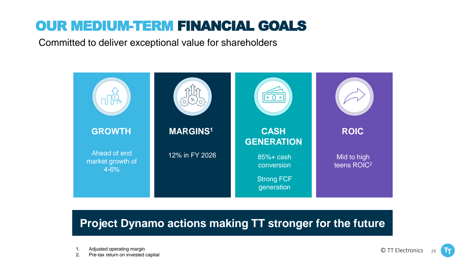 OUR MEDIUM - TERM FI