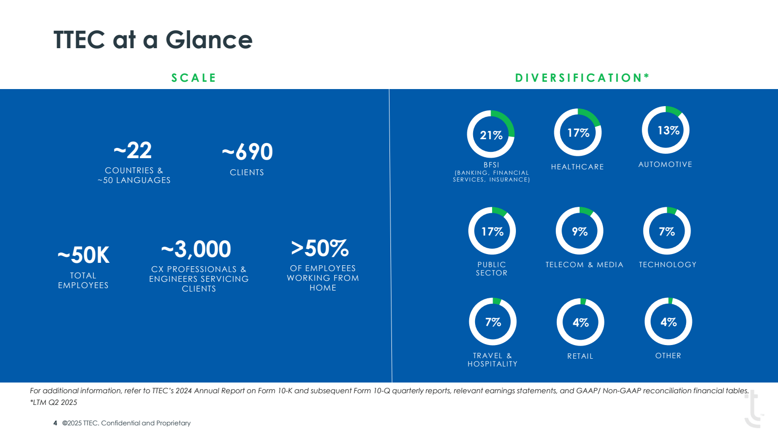 TTEC at a Glance

SC