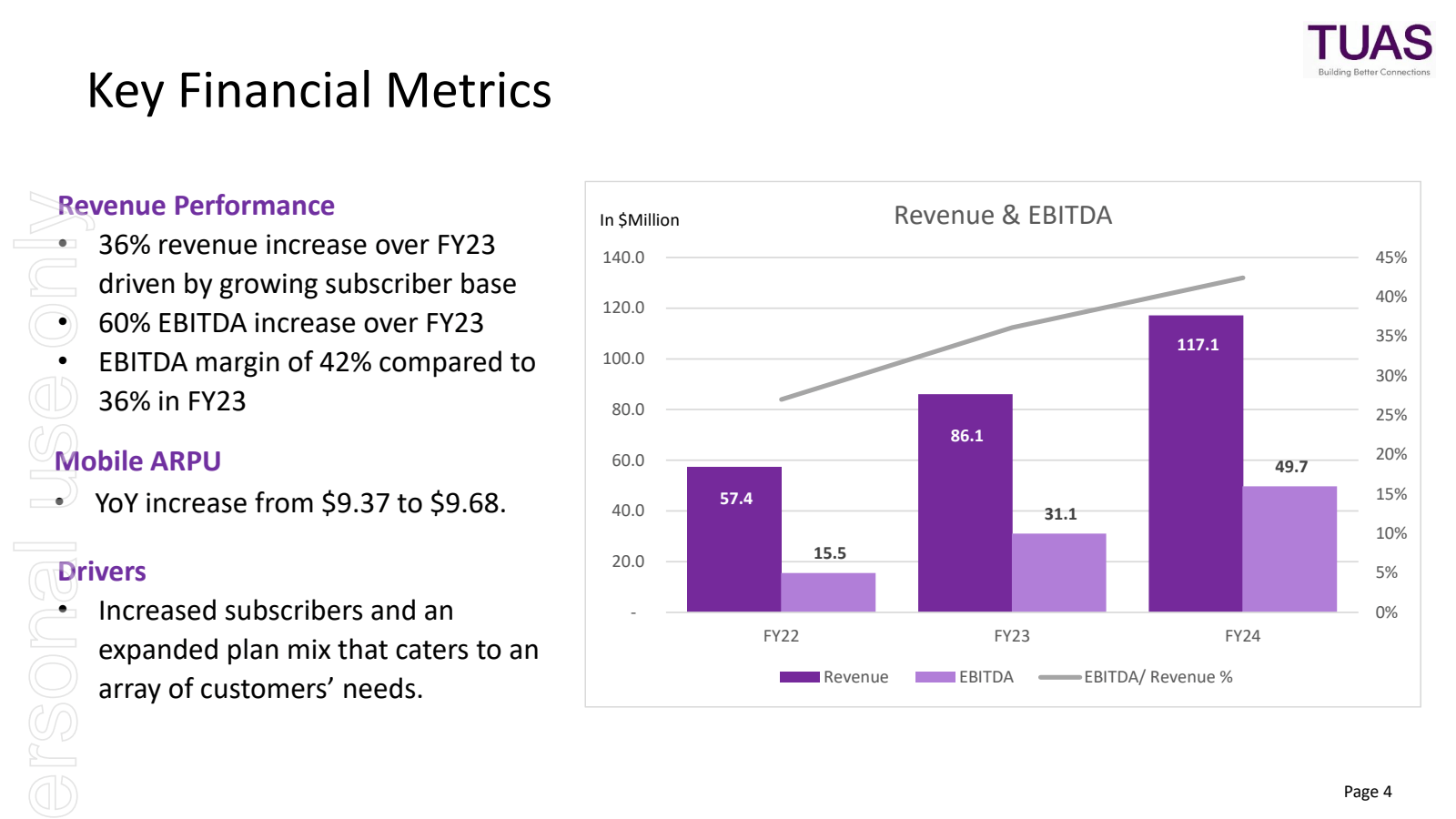 Key Financial Metric