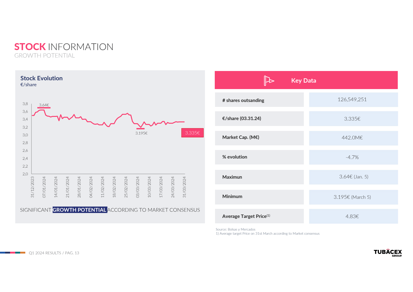 STOCK INFORMATION 
G