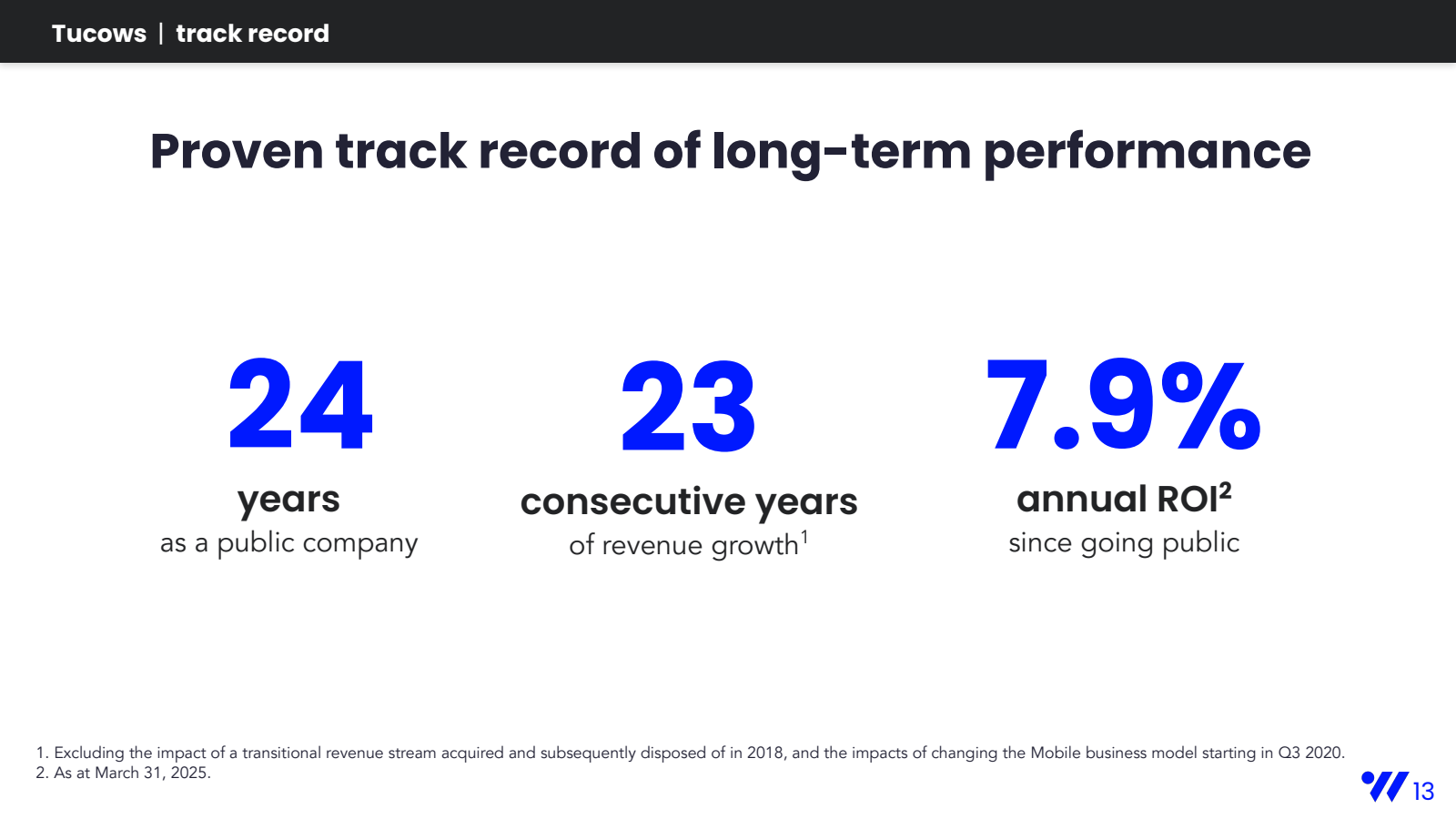 Tucows | track recor