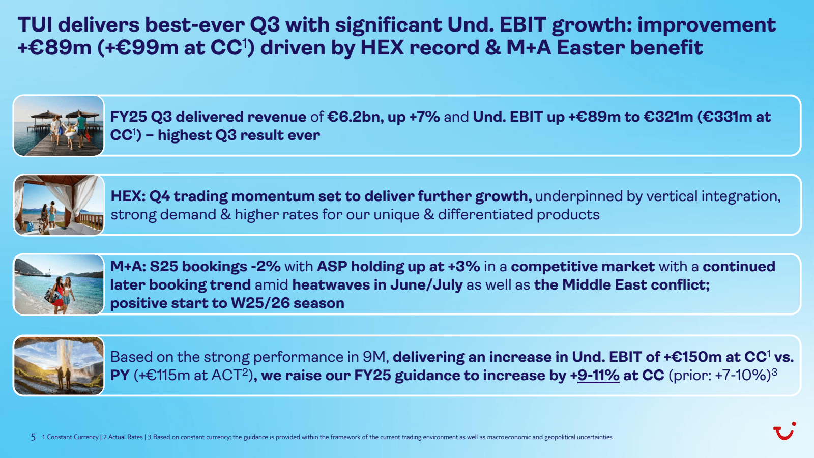TUI delivers best - 