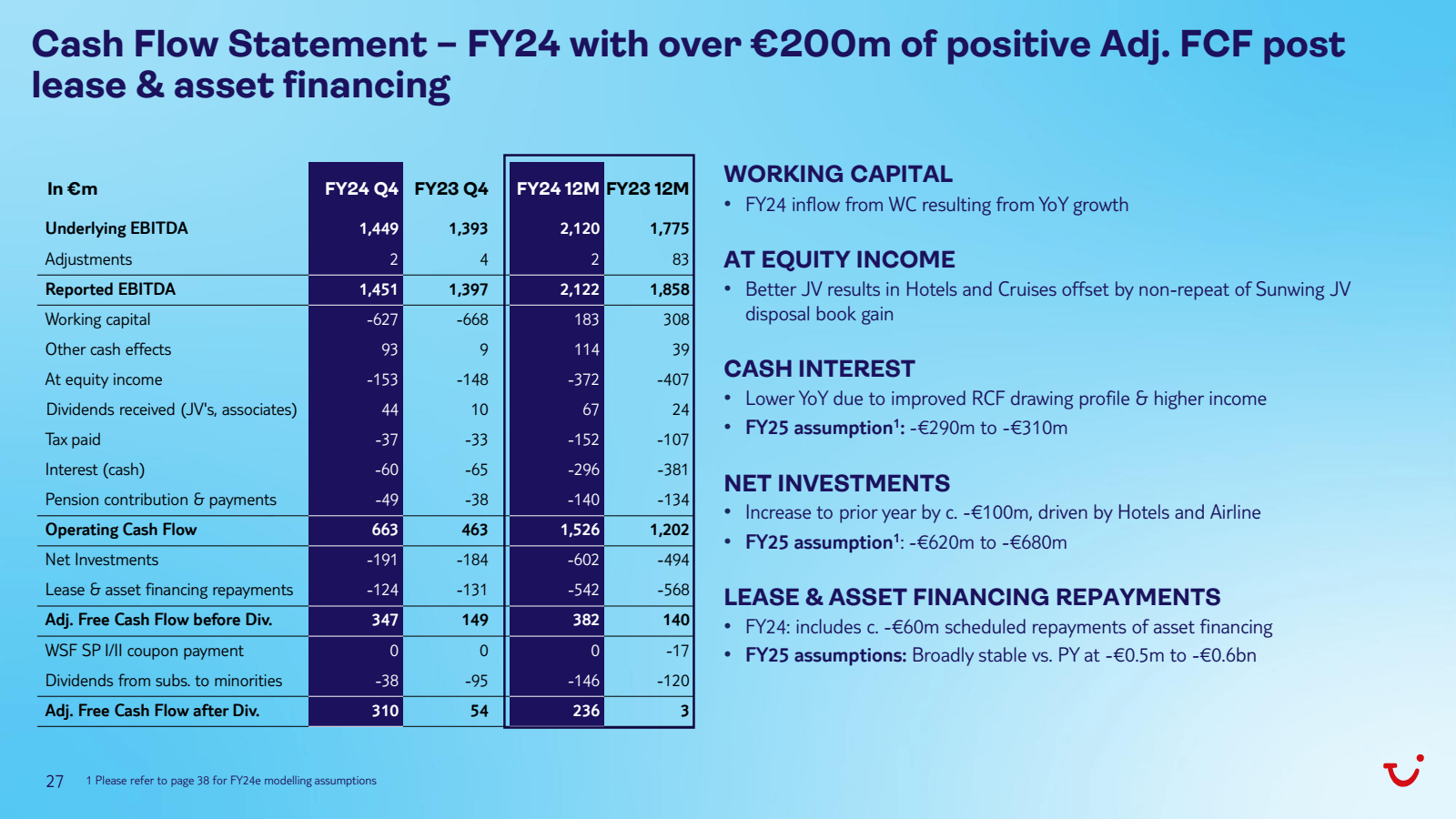 Cash Flow Statement 