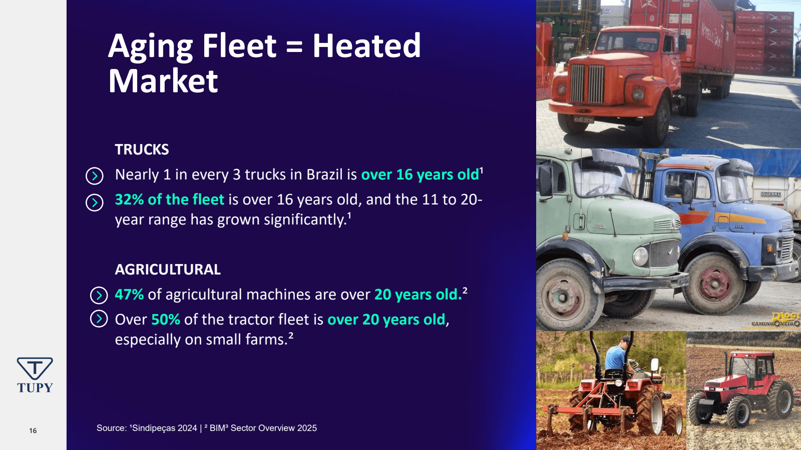 TUPY

Aging Fleet = 